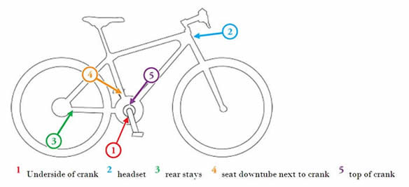Fix your online bike registration